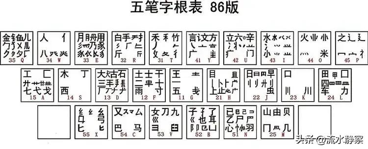 Wubi Method What input method are you using today?Do you know Wubi and Shuangpin ...