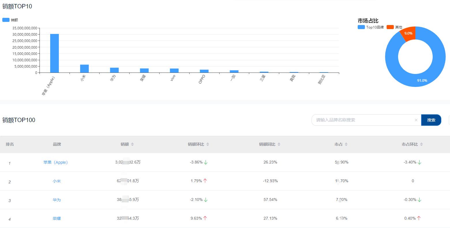 Sales ranking of mobile phone brands on JD platform in the first quarter of 2023 iMedia