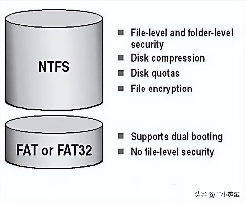 Linux loads ntfs and fat32 partitions iNEWS