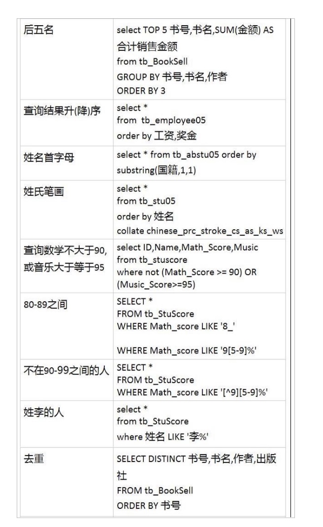 MySQL53課～SQL 常用語句總結 - 資訊咖