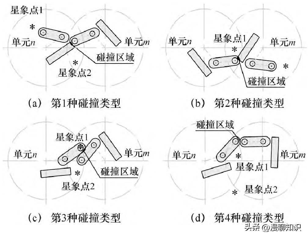 What is the fiber positioning unit, about it anti-collision divide-and ...