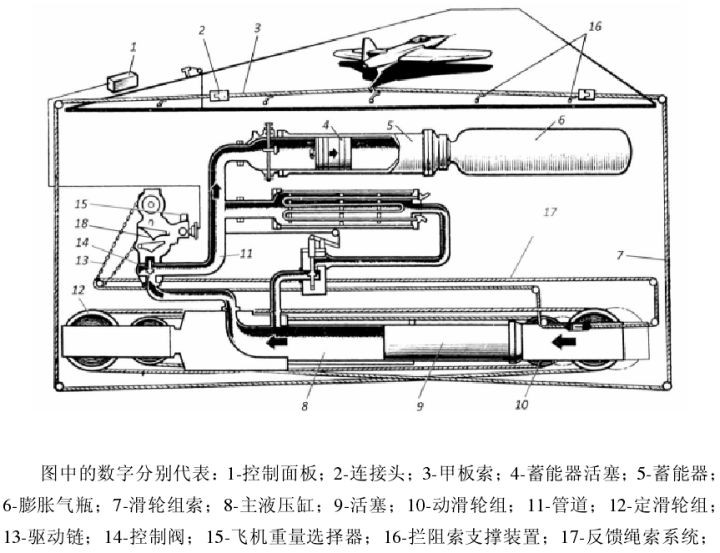 The most expensive rope in the world!How does the arresting cable stop