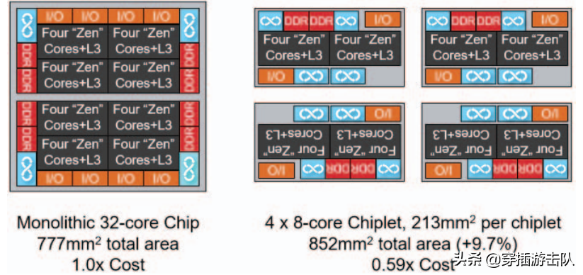 Huawei has made another major breakthrough, and Kirin chips are coming back?