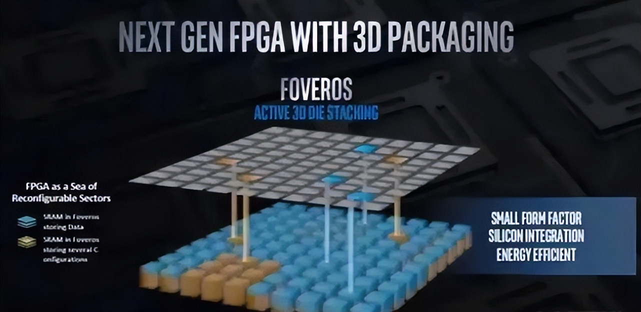 0.7nm chip, the international chip environment has changed again ...