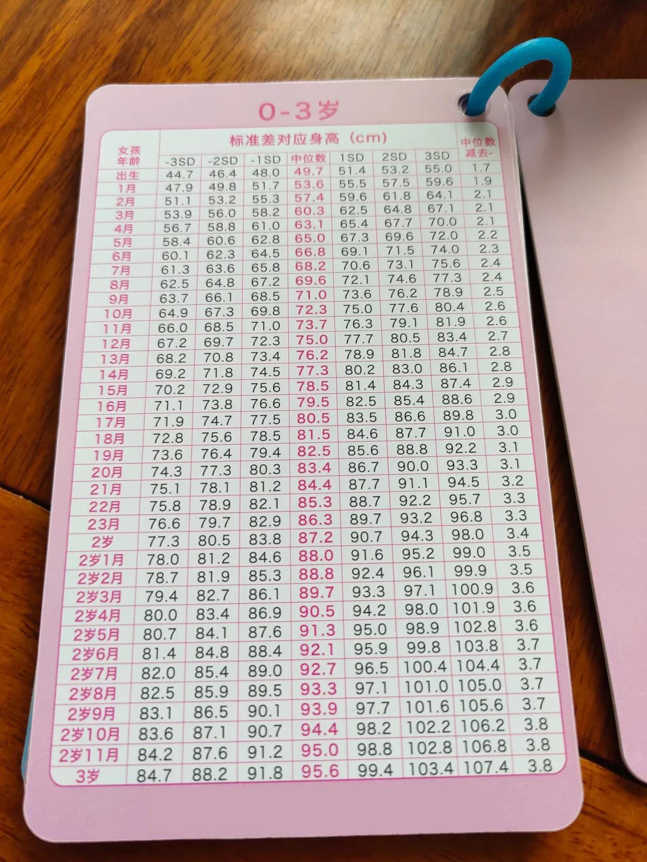 My son was the shortest in the class when he entered the kindergarten