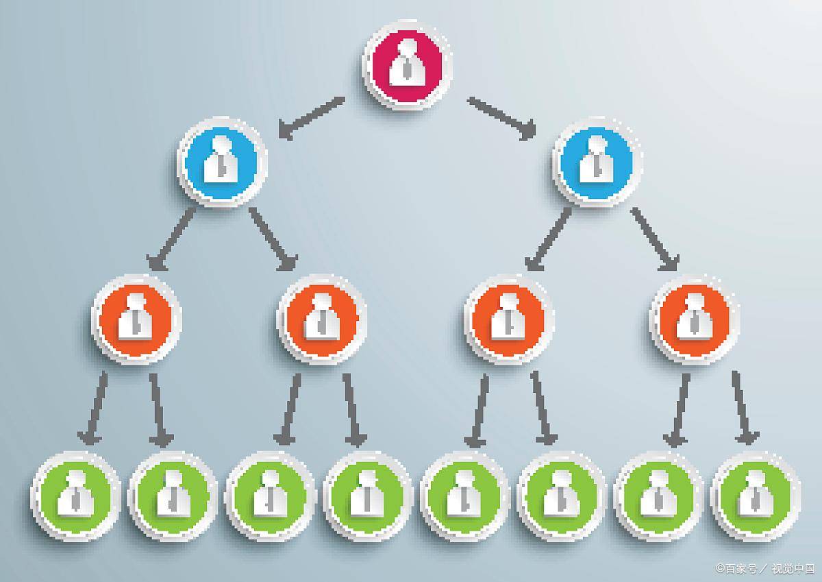 Svn Model Linked 2+1 reward model: Subversion of traditional distribution? - iNEWS