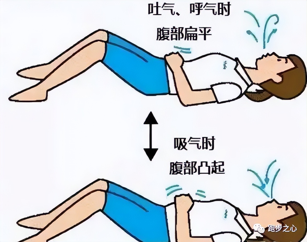 The correct breathing method for running will tell you at one time iNEWS