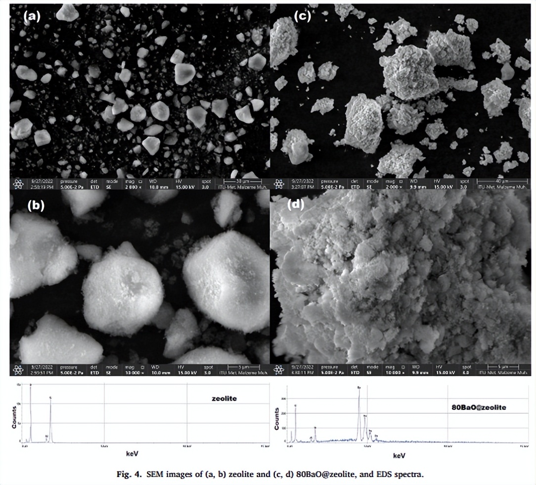 MMM:Structure and Adsorption Properties of BaO Modified Zeolite Powder ...
