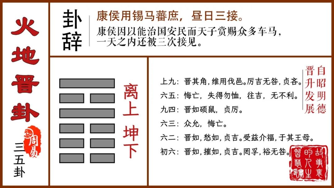 Exquisite typesetting of Zhouyi sixty-four hexagrams, hexagram meaning ...