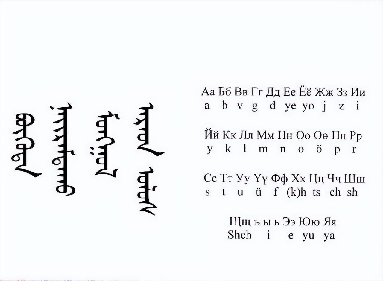 Mongolia: To restore the traditional Mongolian language in 2025, is ...