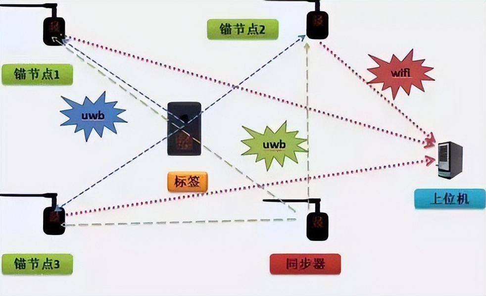 Research on Indoor 3D Positioning Algorithm Based on Wireless ...
