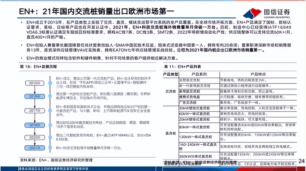 "World Quality Made in China" EN+ Technology brings new DC piles to the