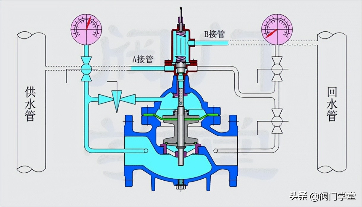 800X Differential Pressure Bypass Balance Valve Working Principle, Instructions for Use