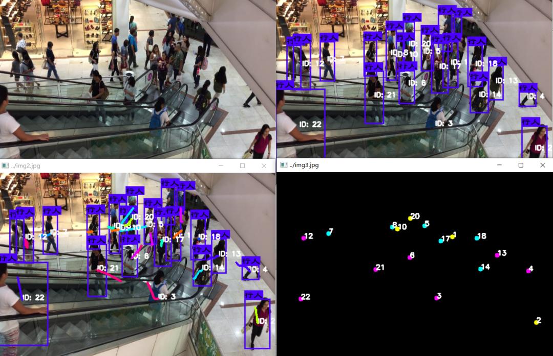 Deepsort + Yolo realizes pedestrian detection and trajectory tracking ...