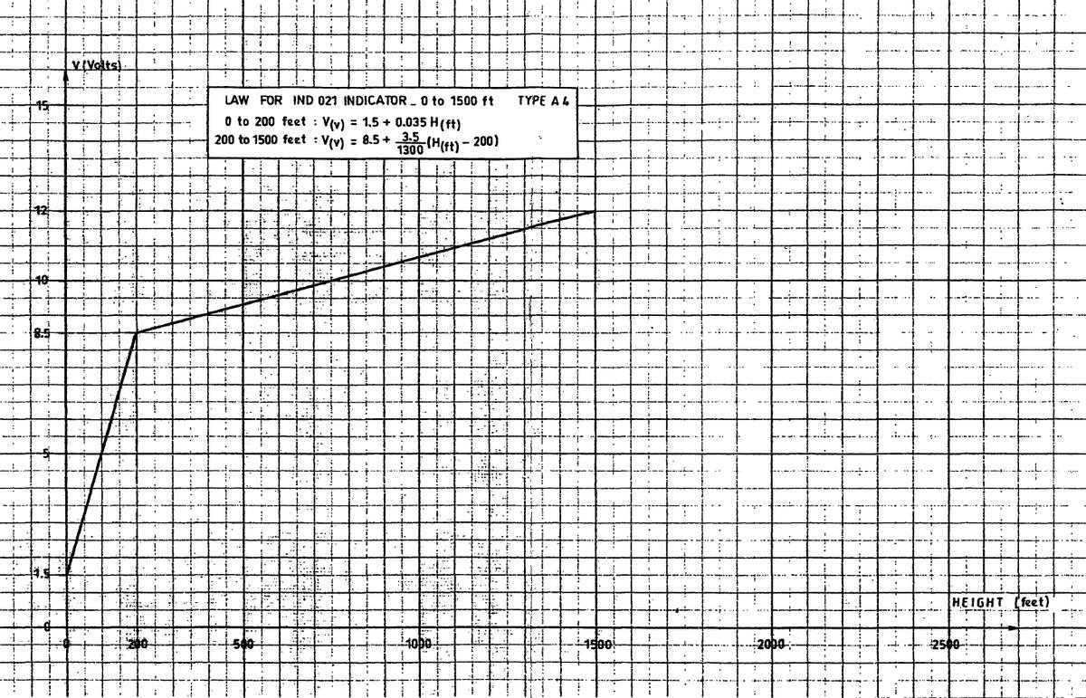 The working principle of AHV8 radio altimeter for helicopter airborne electronic equipmentK