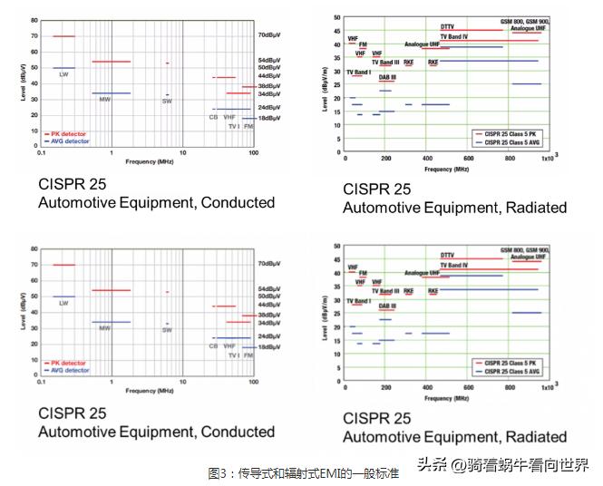 Standards, Causes and Mitigation Techniques of Electromagnetic ...