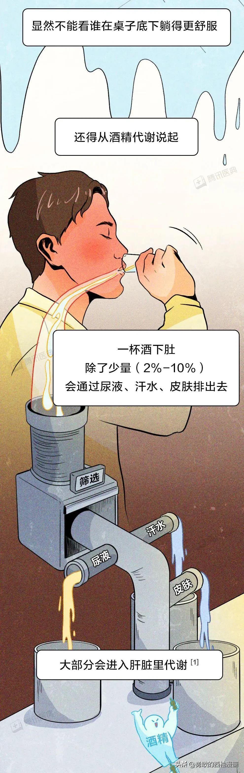 漫畫:喝酒臉紅和喝酒臉白誰的酒量更大? - 頭條匯