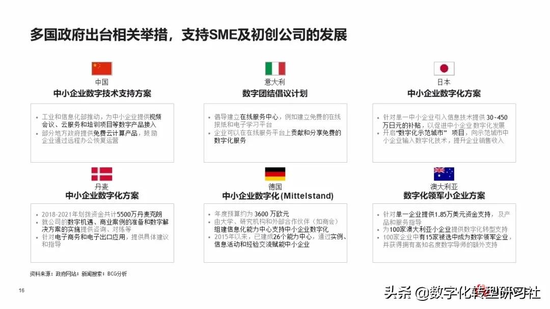 华为数字化转型从战略到执行6个角度4个层次4个阶段 102页ppt 资讯咖