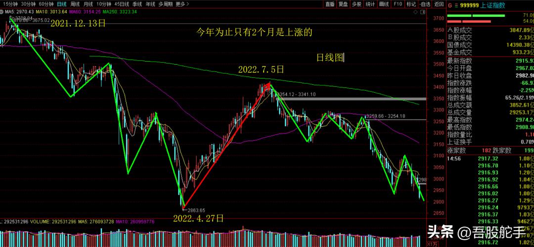 When it is time to cover stocks, cover stocks when it is time to chop