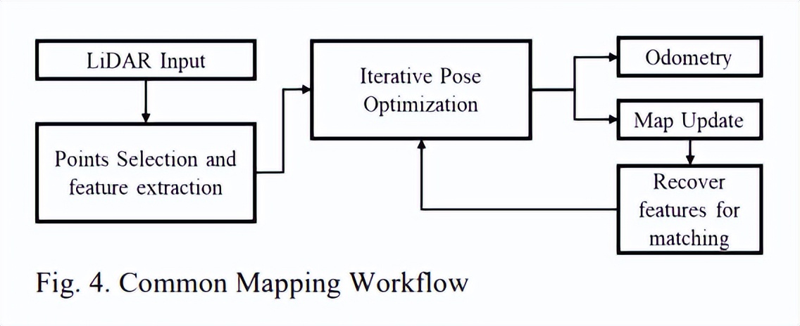 The mainstream production plan of high-precision map - iNEWS