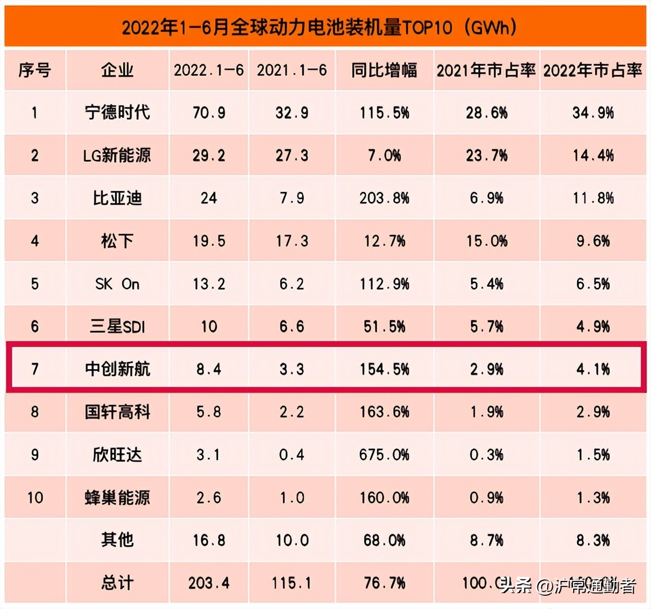 Changzhou Unicorn Listed in Hong Kong China Innovation Airlines, or