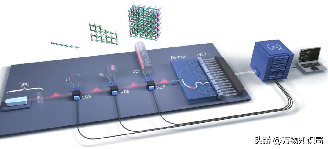Quantum Computer Development Stage What is the current status of quantum computer technology, and what are ...