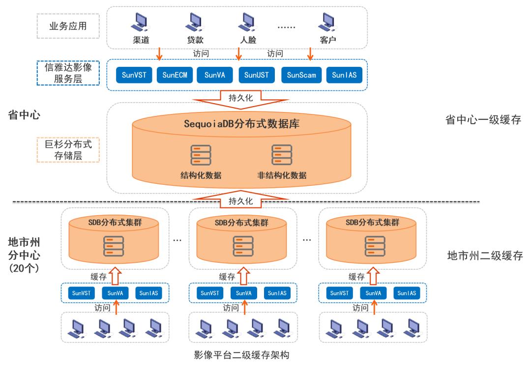 SequoiaDB Distributed Database 2022.12 Monthly Issue - iMedia