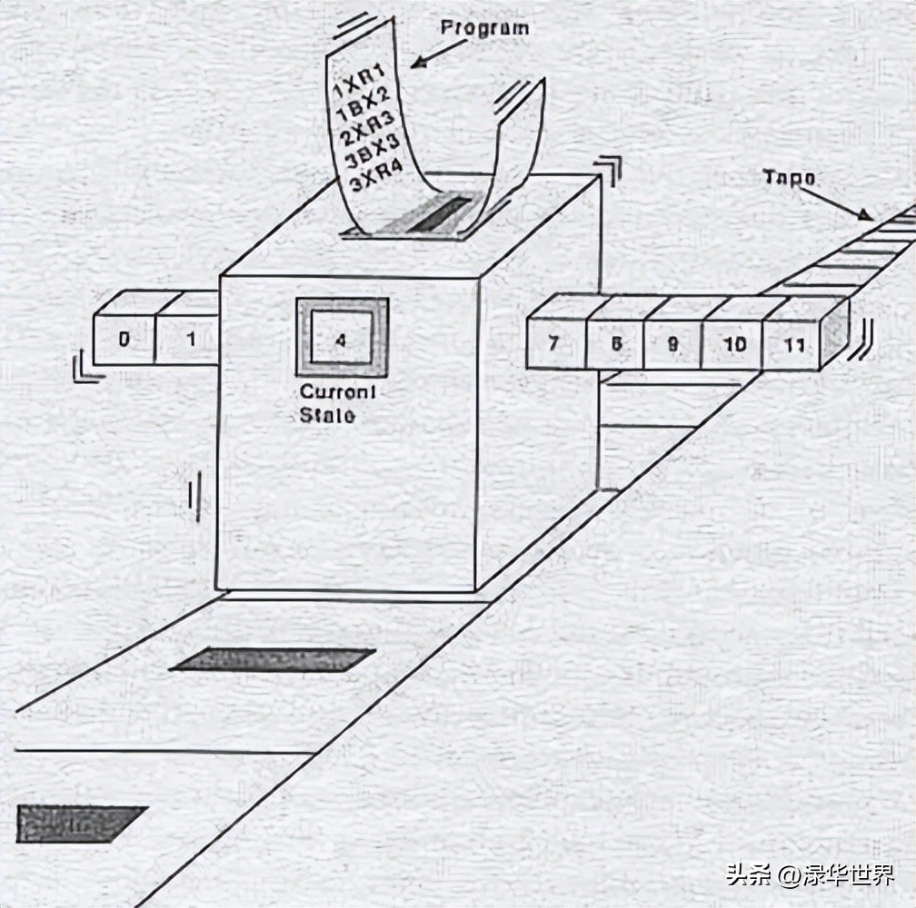 How does a calculator evolve into a computer? iNEWS