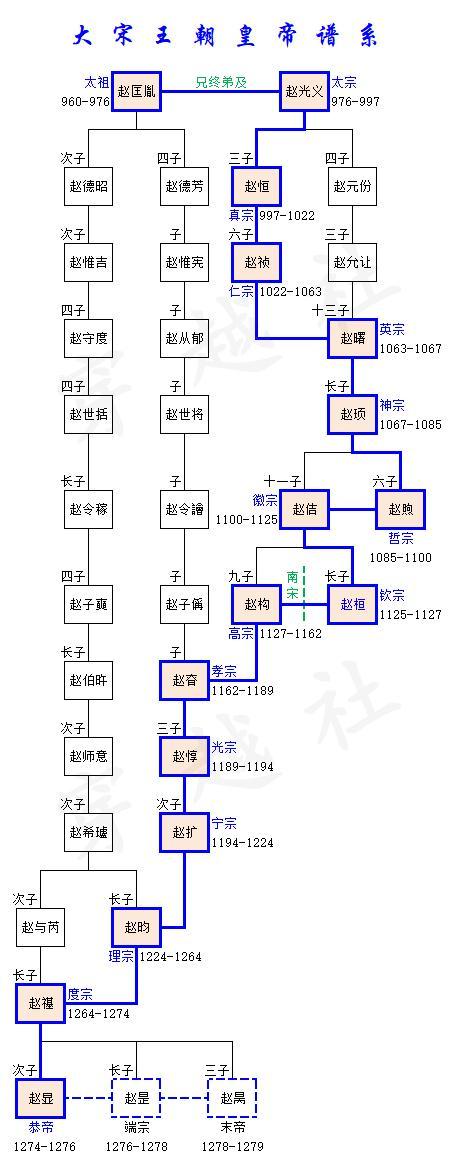 Zhao's Family Tree Encyclopedia (225 volumes in total) - iMedia