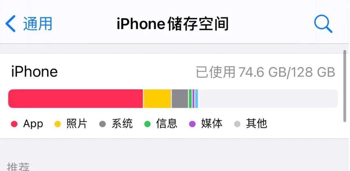 What are the system files in the iPhone storage space and how to delete