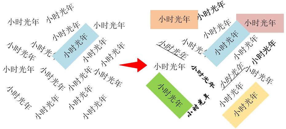 Research Problem Drawing How to draw a good scientific research illustration, you need to master ...