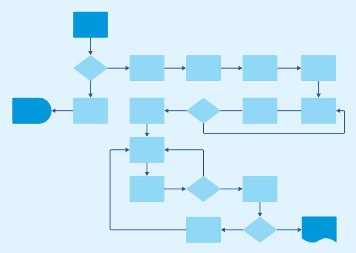 What does BPM mean?What are the advantages and benefits of BPM? iNEWS