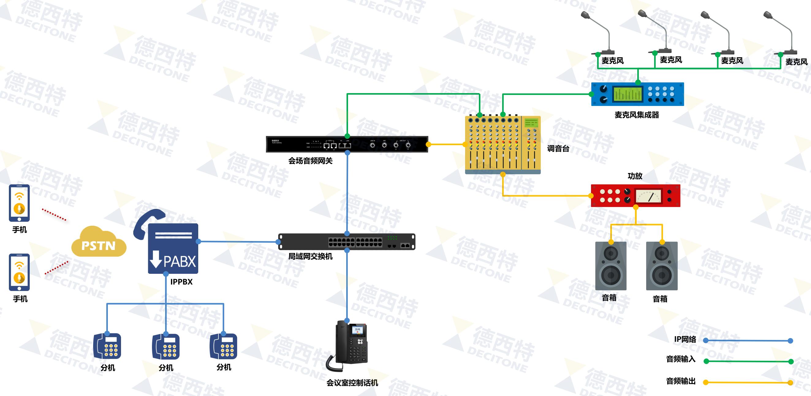 What is an audio gateway? iNEWS