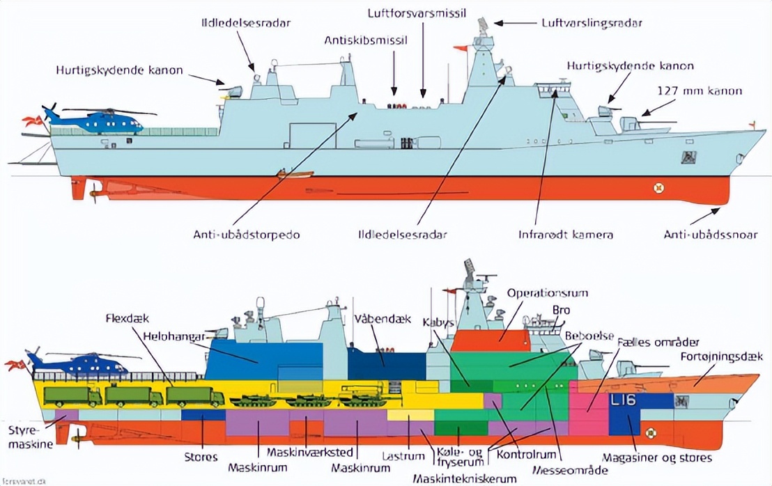 Nordic all-rounder: Absalon-class frigates of the Royal Danish Navy - iNEWS