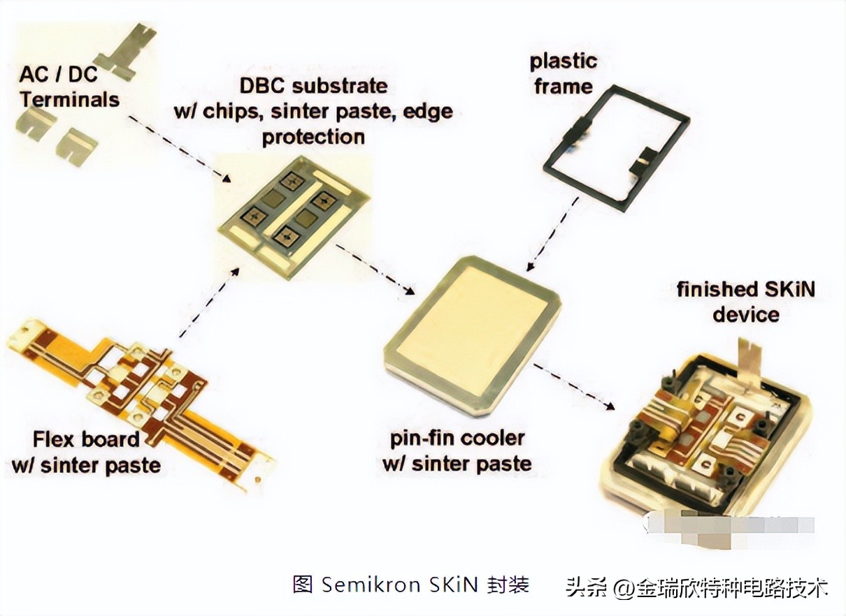 Material selection and packaging process comparison of IGBT modules for