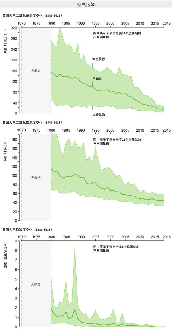 50 years since Earth Day, has the earth changed for the better? iNEWS