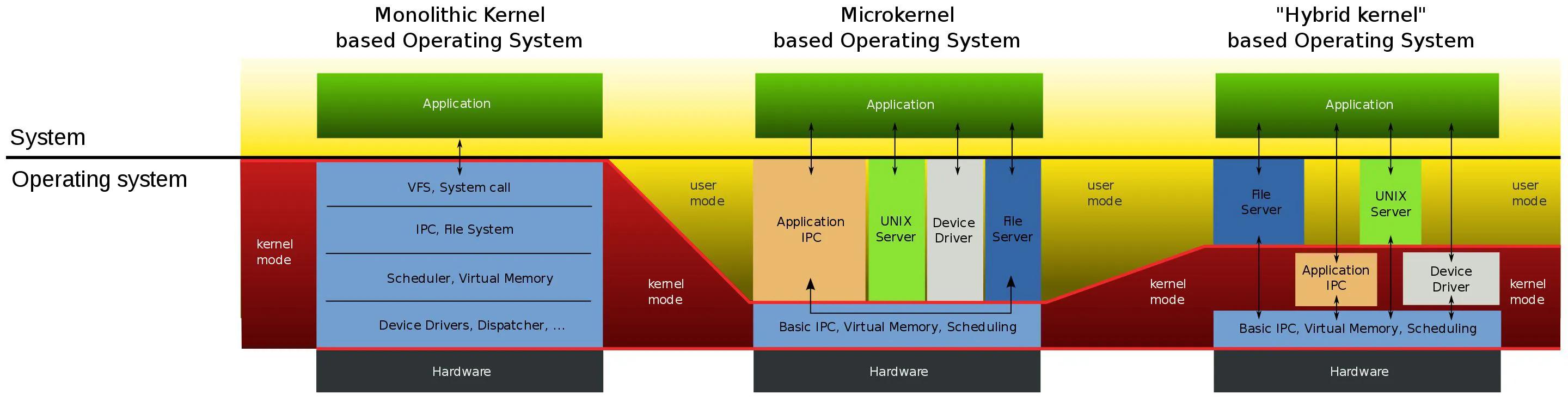 Computer Systems