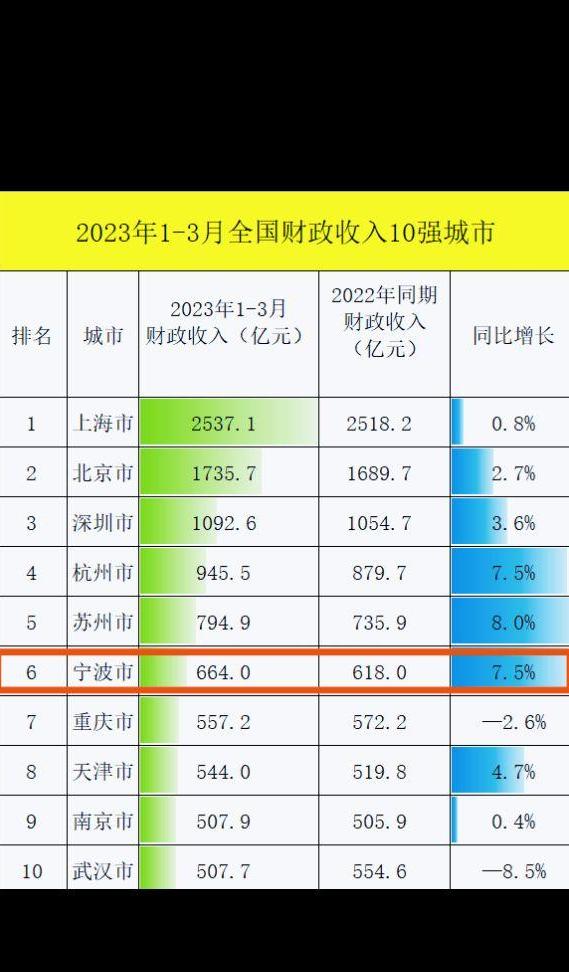Finance Ranks Financial income of real money! Which cities rank in the top ten by ...