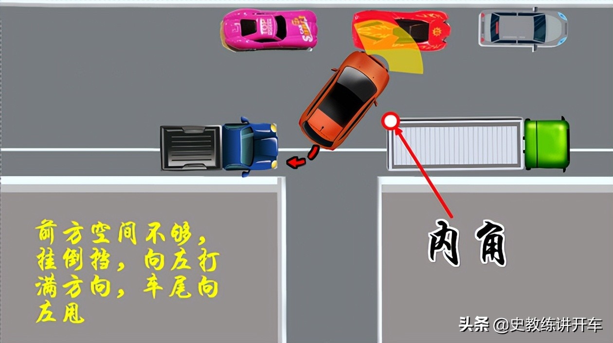 Narrow Turn A novice driver asks: How can I pass through such a narrow turn when ...