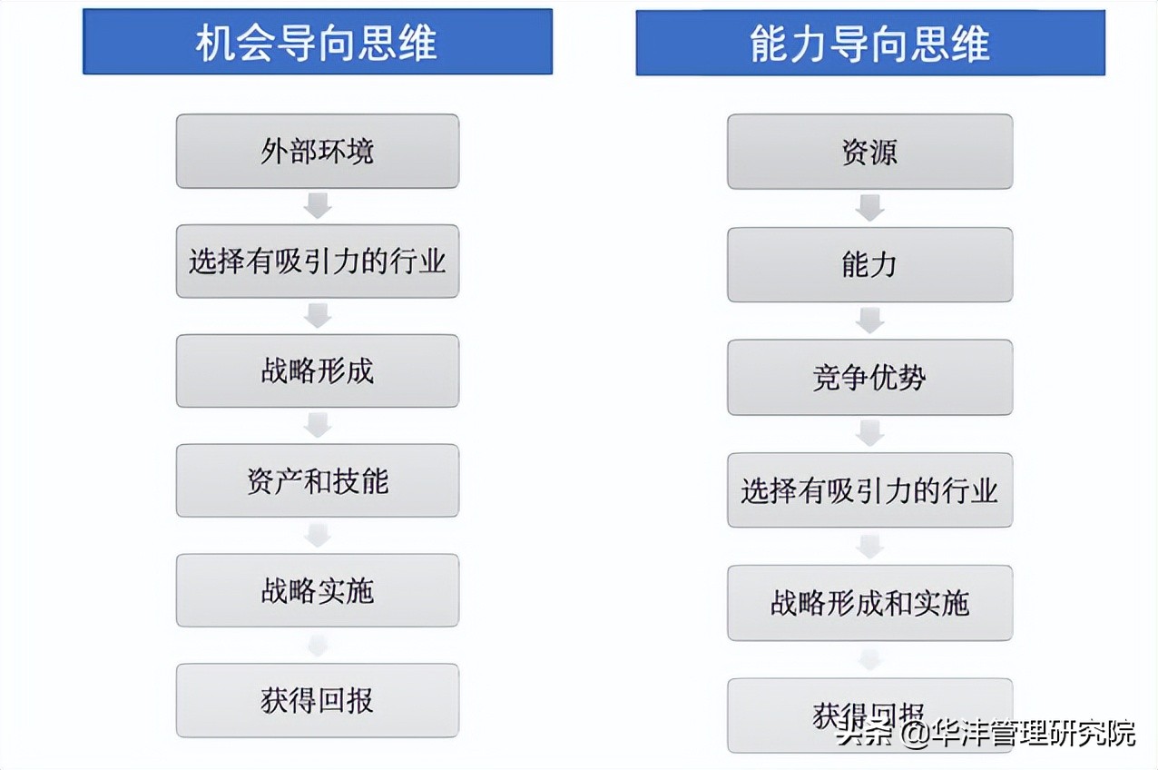 How to Assess Corporate Strategic Positioning Robust, Aggressive, or