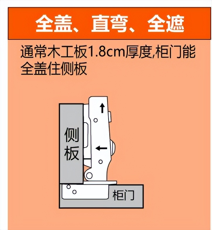 How to distinguish the three specifications of straight curved hinge, medium curved hinge and