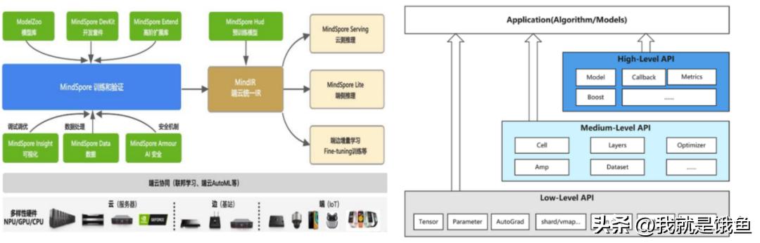 Huawei leads domestic computing power, independent and controllable ...