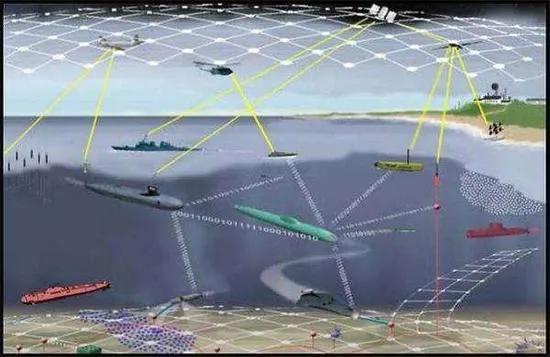 The new anti-submarine weapon-lidar satellite, makes nuclear-powered ...