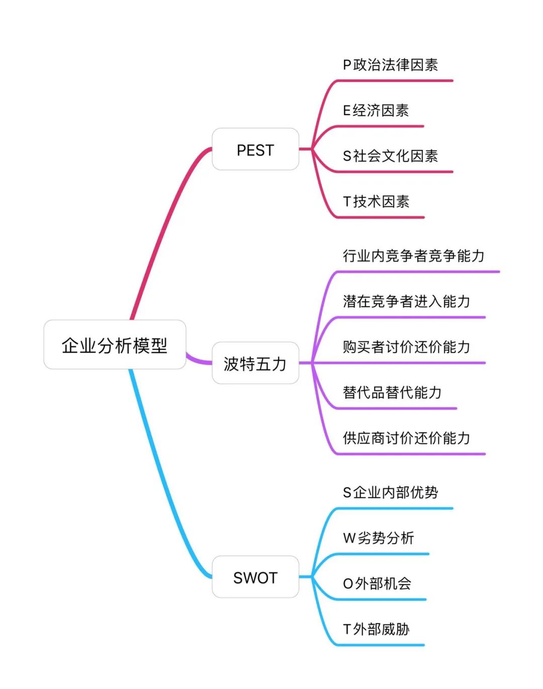 Moat Analysis Business Logic Analysis Framework in Value Investment - iNEWS