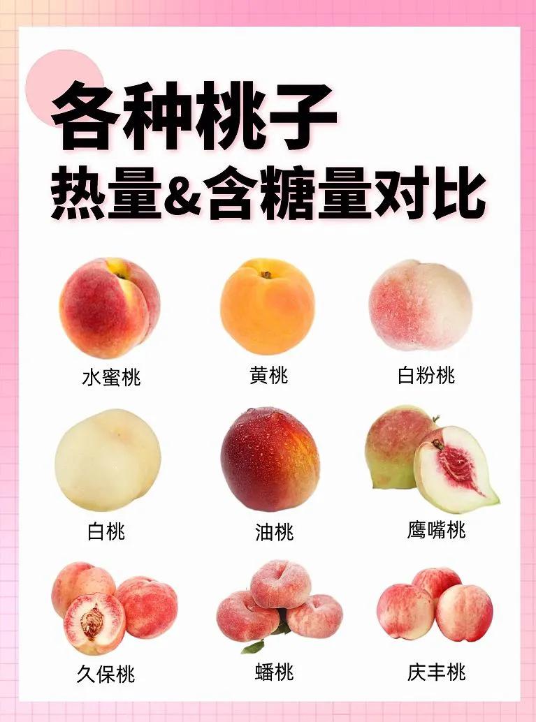 Various peaches? Calorie & sugar content comparison‼ ️Fat loss! iMedia