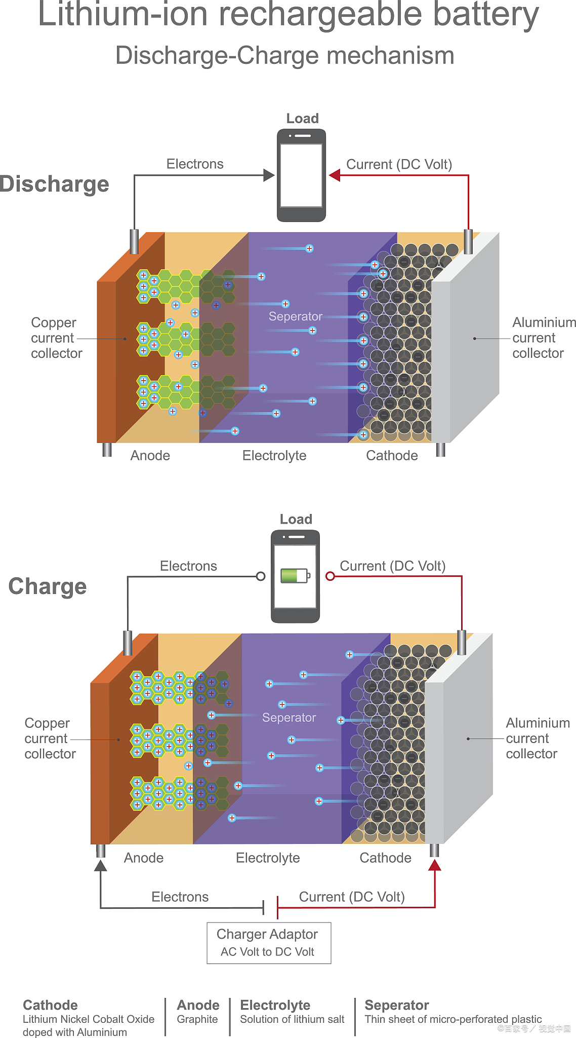 Xiaomi's new battery technology Power batterylevel highsilicon