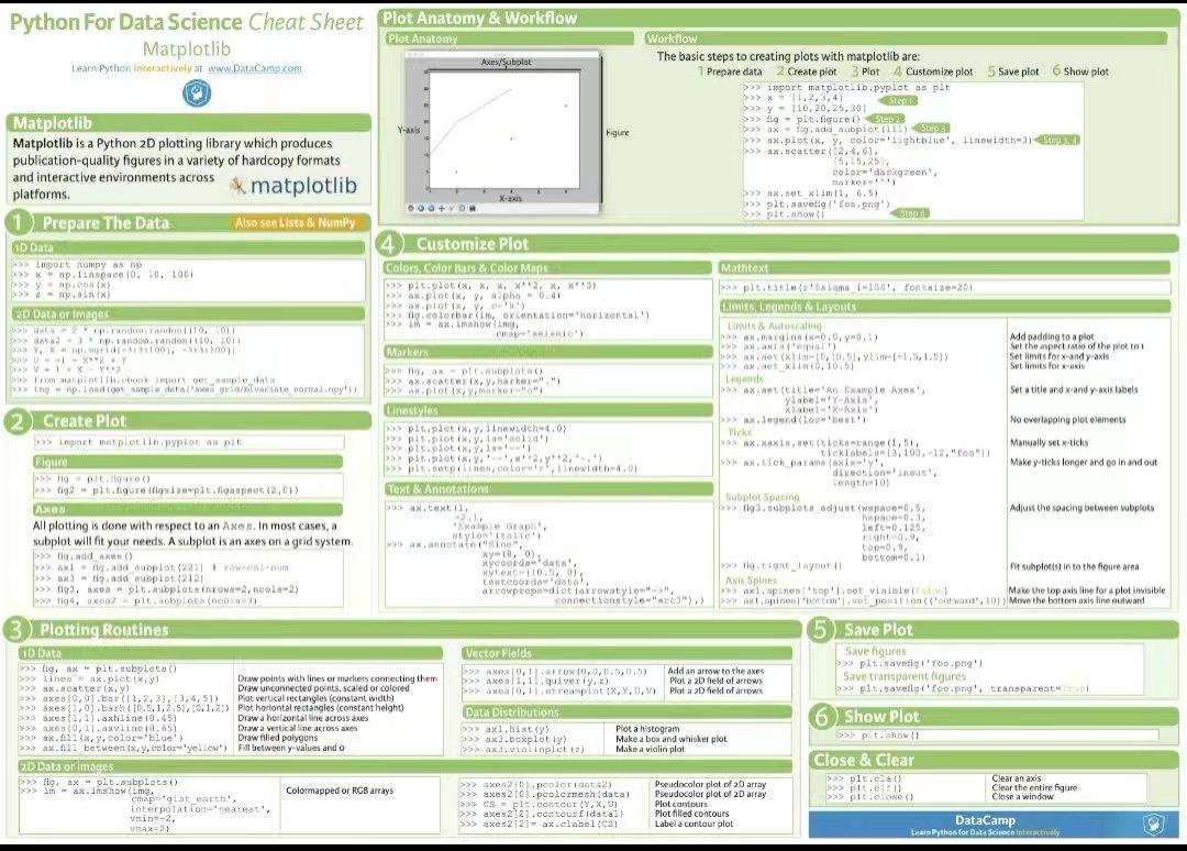 21 Python cheat sheets, easy to use and convenient! A must for ...