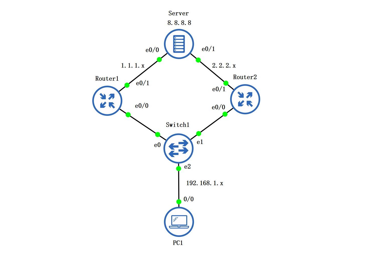 The routing and switching VRRP technology is sorted out, and the basic