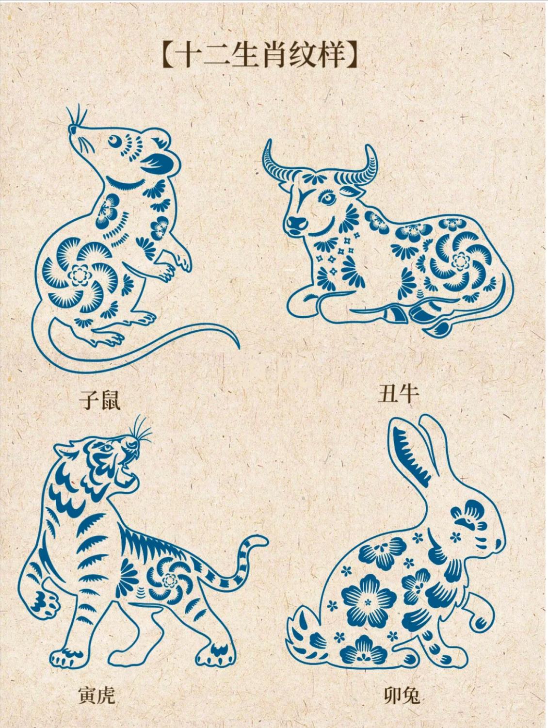 Patterns of Chinese Zodiac - Rat, Chou, Ox, Yin, Tiger, Mao, Rabbit ...