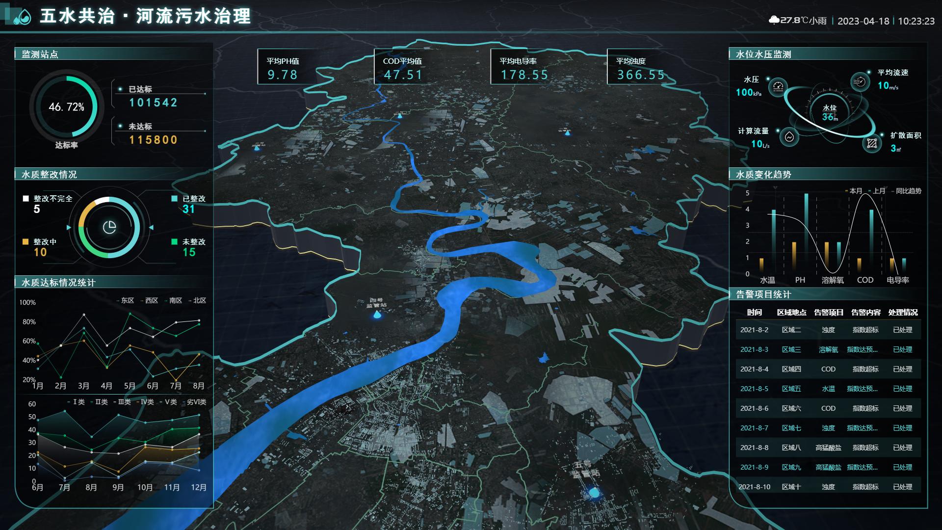 GIS Maps and Visualization: From Traditional Maps to Interactive Data ...